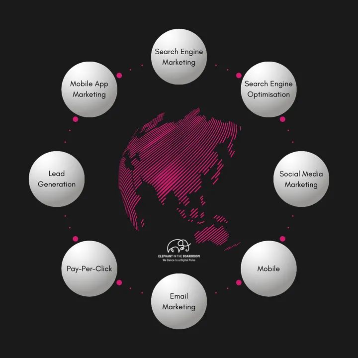 ElephantinBrdrm's tweet photo. Digital marketing services available anywhere in the world.
Connect with us.
#elephantintheboardroom #teamelephant #digitalmarketingagency #googleseo #socialmediamarketingagency #webdesignmelbourne #webdevelopmentcompany #seoservices #livechat #marketingtips #businesssolutions https://t.co/cvaPHoF5ZG