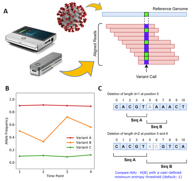 Todd J Treangen tweet media