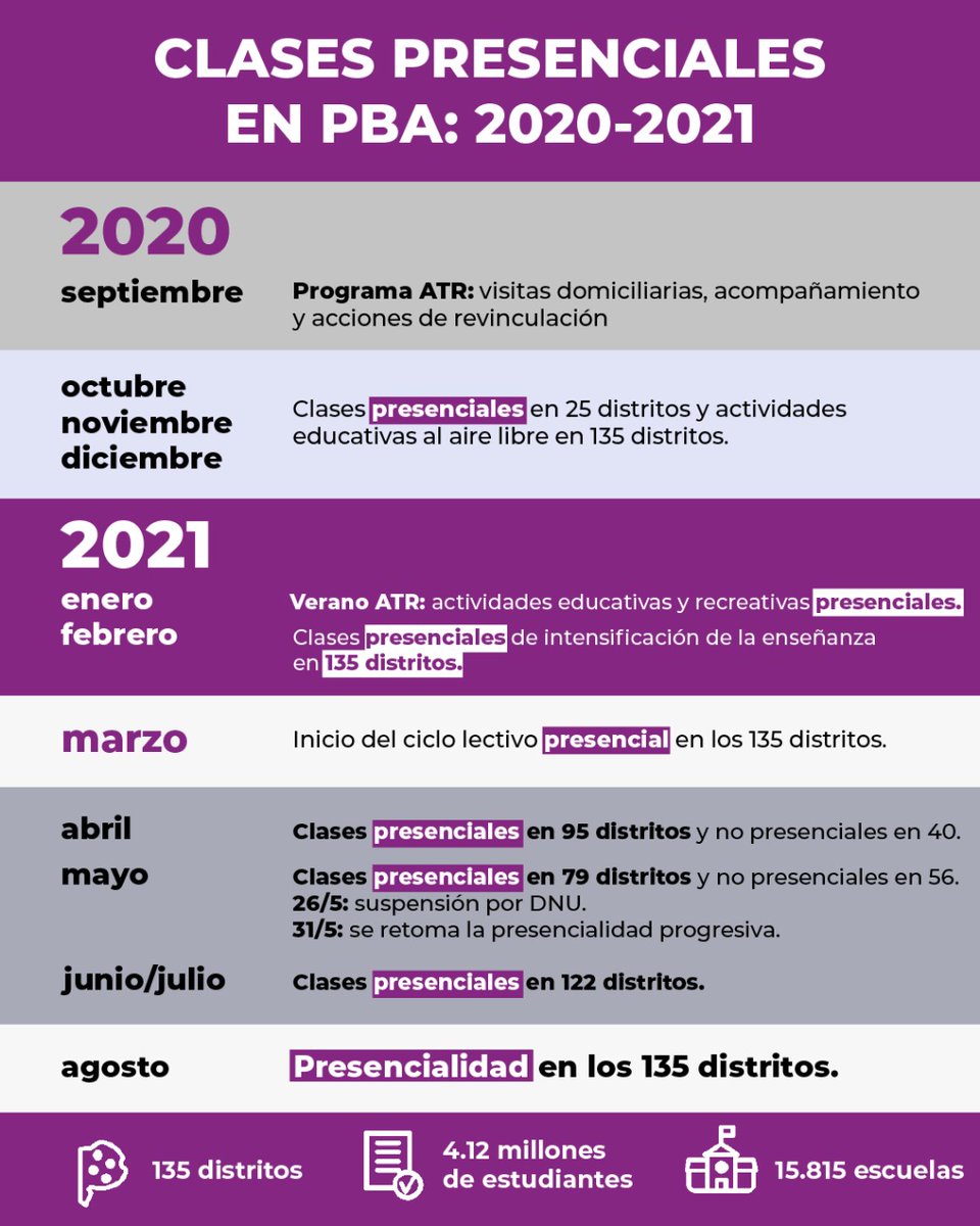 HugoYasky's tweet photo. No sé qué es peor, mentir o que desconozcan la provincia.

Le faltan el respeto a la comunidad educativa y a las familias bonaerenses cuando dicen que en la provincia las escuelas estuvieron cerradas durante un año y medio.

#HablemosSinSaber https://t.co/43PPAhaS8H