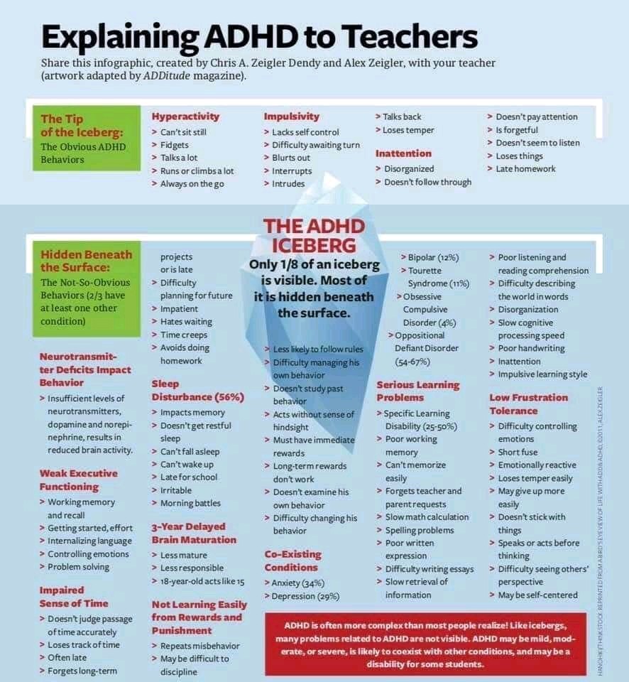 Punishing kids with ADHD for having ADHD makes less sense than giving kids coping strategies. We must first understand the behaviors. 🙌