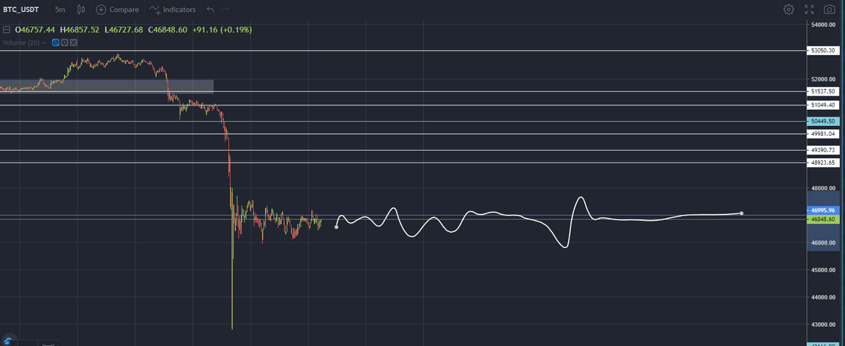#btc