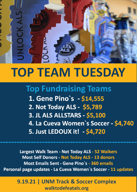 ALS_NM's tweet photo. #TopTeamTuesday | These teams are starting walk month off with a bang! Congrats teams! Keep up the great work! https://t.co/nGkPeJeC7v