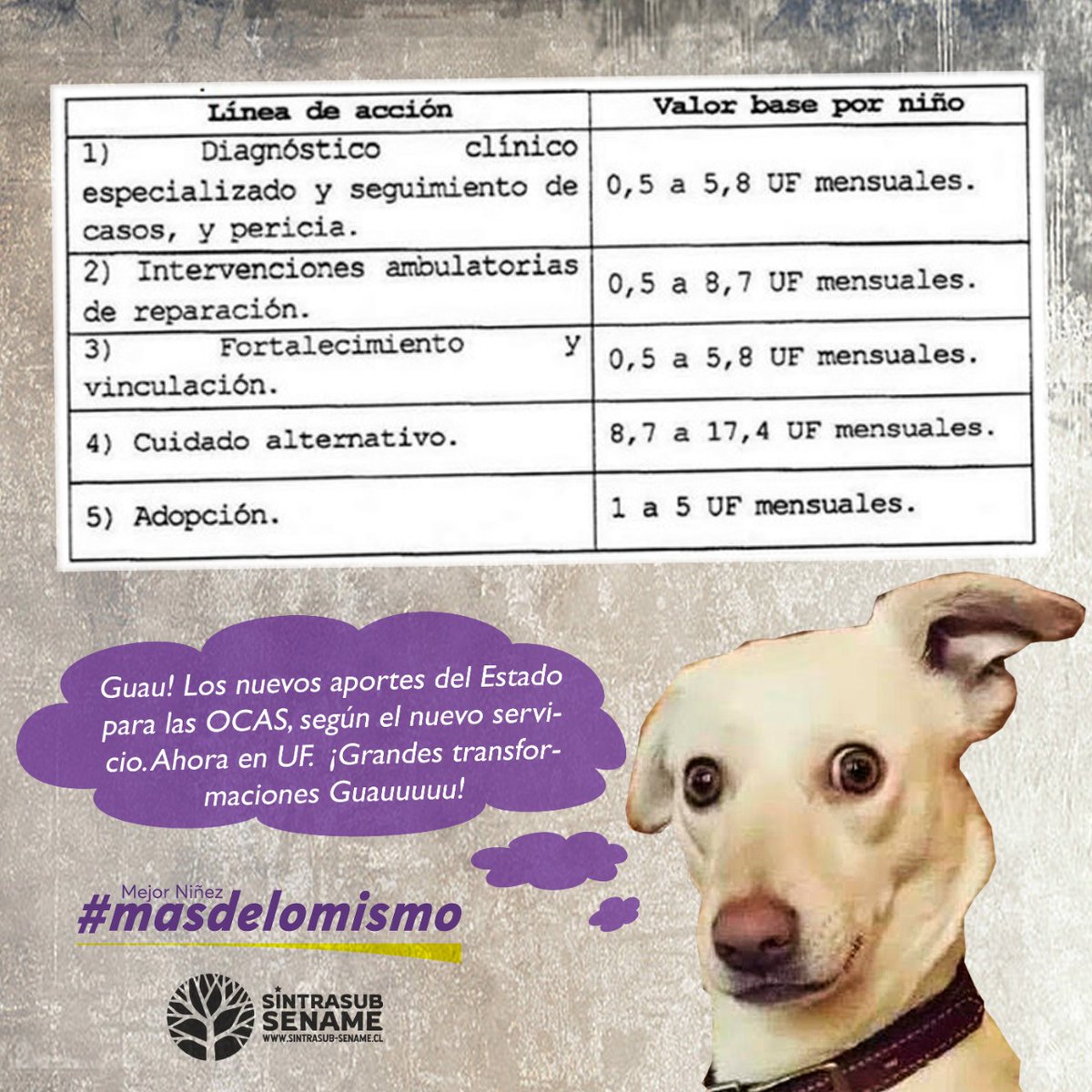 sintrasub's tweet photo. La continuidad del perverso sistema de subvenciones de la ley 20.032. Intacto en el nuevo servicio Mejor Niñez. 
#masdelomismo https://t.co/mXa6k4clpU