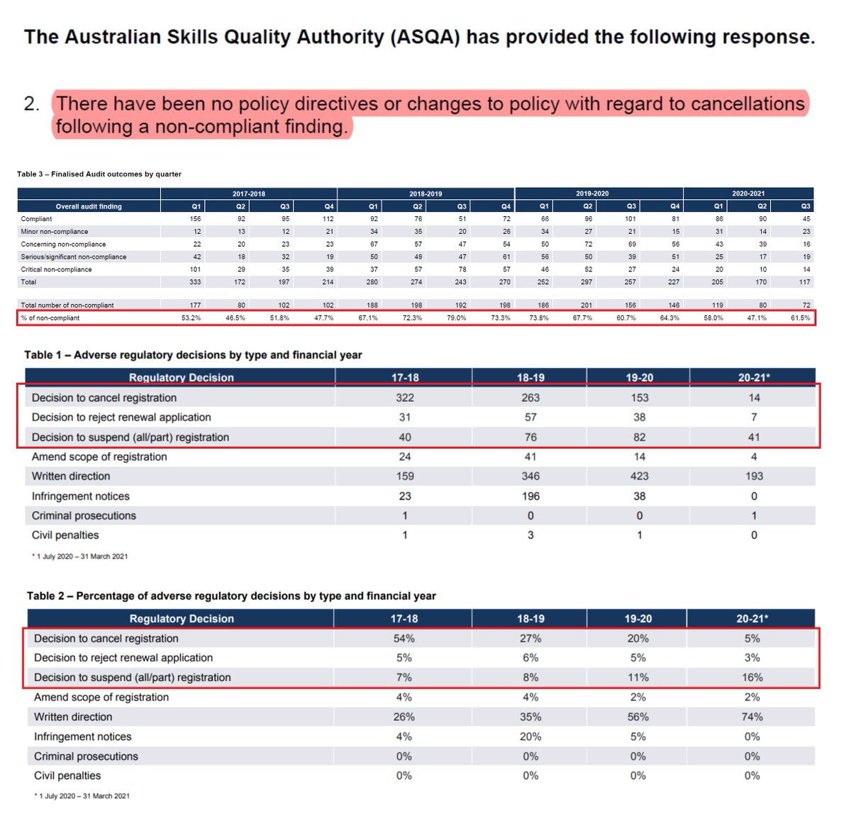 Education Issues Australia tweet media