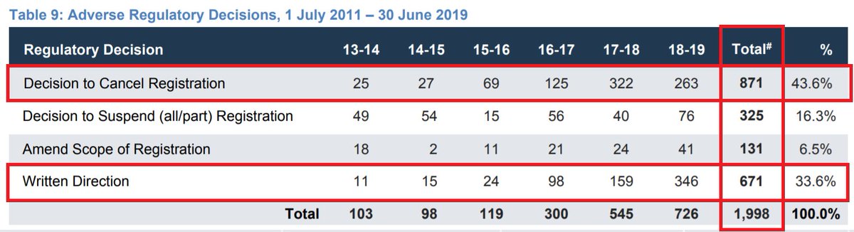 Education Issues Australia tweet media