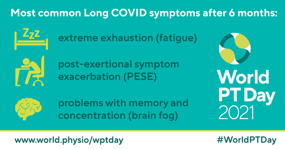 1 in 10 of all COVID-19 cases will exhibit Long COVID symptoms for a period of 12 weeks or longer.
 
Today is #WorldPTDay and this year's theme focuses on rehab and Long COVID, and the important role physios play in the treatment and management of people affected. 
 
#WorldPTDay