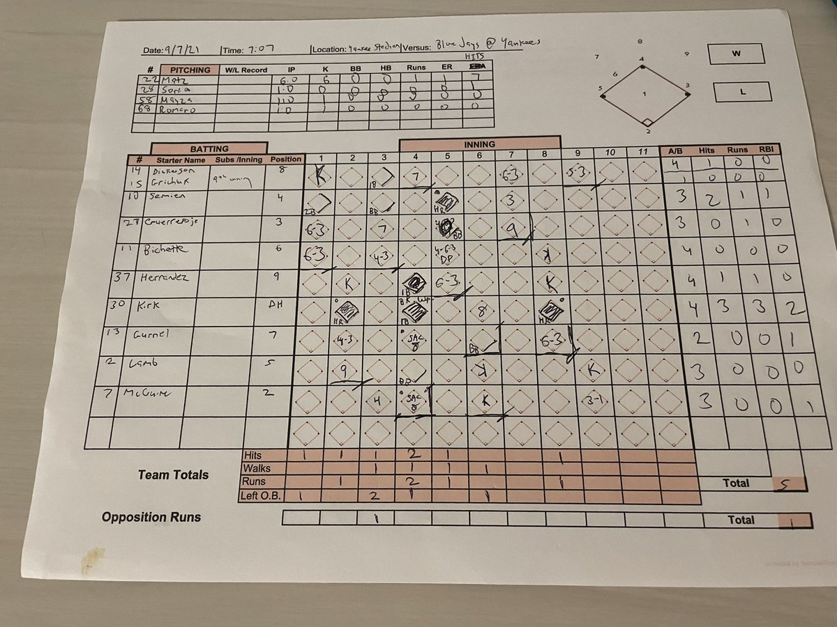 _justinddiamond's tweet image. Tonight’s #FinalScorecard of this atrocious baseball game.