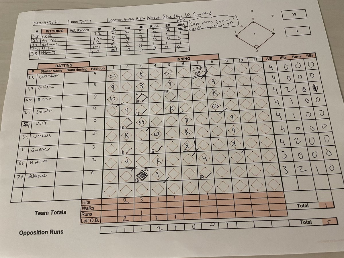 _justinddiamond's tweet image. Tonight’s #FinalScorecard of this atrocious baseball game.