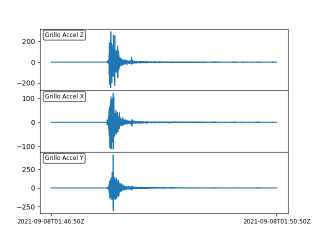 Huge 200 gal shaking recorded just now with Grillo sensor in Acapulco. Shook us up in Mexico City.