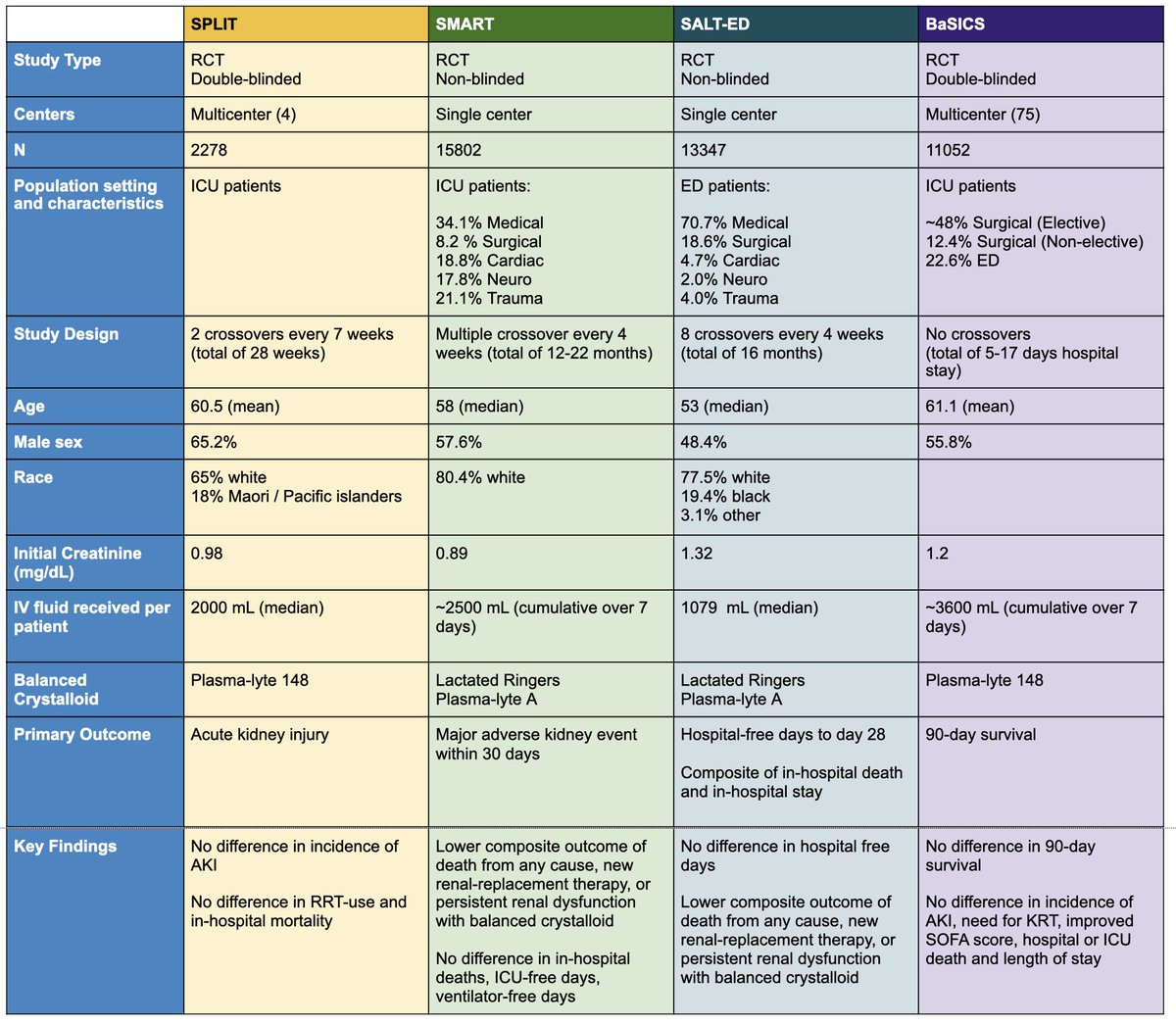 Fluid Wars #NephJC #Nephpearls
Graphic by <a href="/Stones__/">Sinead Stoneman</a> 
Table by <a href="/hellokidneyMD/">Carlo Trinidad</a>