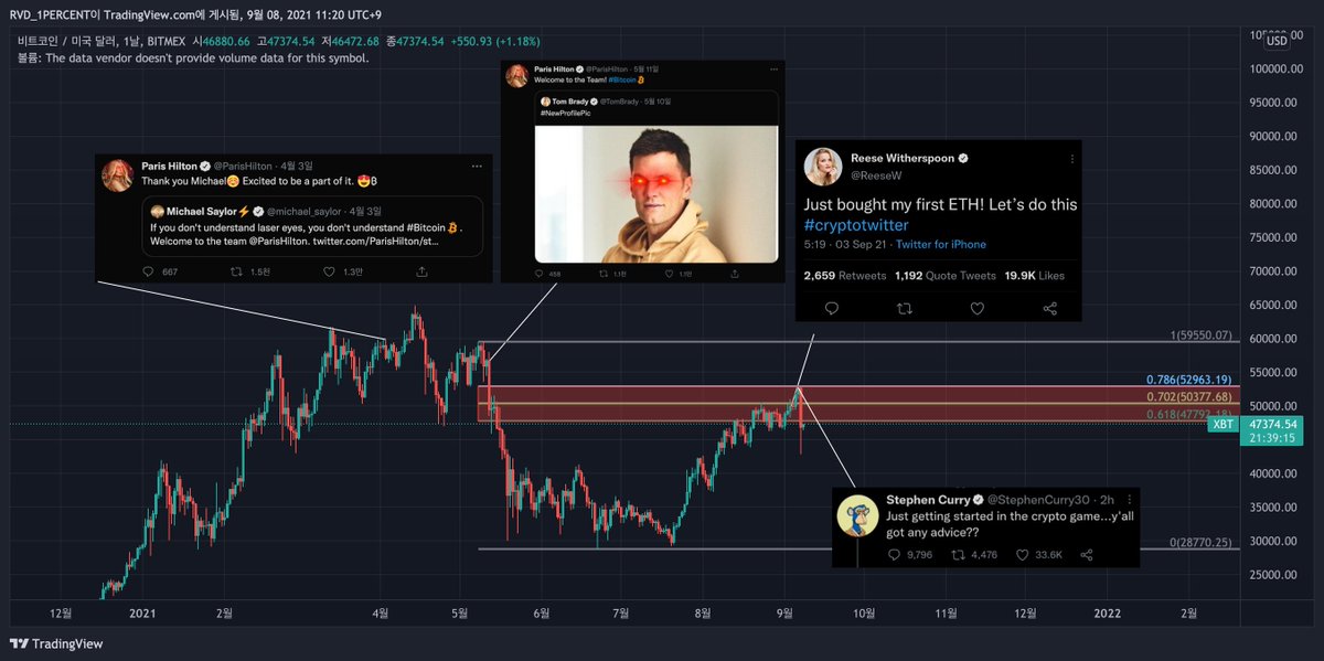 oldaccountkr's tweet photo. @karbonbased Just a little something to think about https://t.co/H1fA2pI4Zn