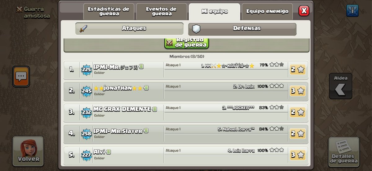 🔥🇵🇪 Nos Traemos Una Victoria  en el Torneo <a href="/LeagueHispanic/">Monster League</a>  Entre  PeruMania Vs Hispanic Hunter 

! Viva PerúManía 🇵🇪🔥 !

<a href="/Jeffersson1995/">Jeffersson 🇵🇪</a> 
<a href="/THEDEMENTE_CoC/">⭐⭐ MC DeMeNT ⭐⭐</a> 
@AlviStar4 
<a href="/dryonathan92/">Jonathan</a> 
<a href="/SlayerLiger/">Eder - ⚡SlayerLiger ⚡</a> 
<a href="/ValeCoC1/">Val.U</a>