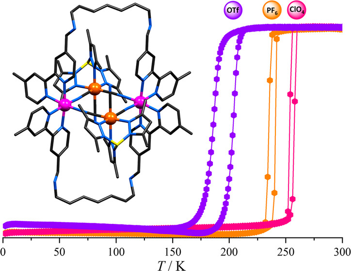 bhkenlo's tweet photo. Anion-Dependent Electron Transfer in the Cyanide-Bridged [Fe2Co2] Capsules https://t.co/j8Il3wgfK0 Meng, Deng, and Zhang @InorgChem #iron #cobalt #cyanide #schiffbasecondensation #bpy #Fe2Co2 #aniondependence #electrontransfer #capsules #Hbonds #transitiontemperature #ChemTwitter https://t.co/gNCPiivThV