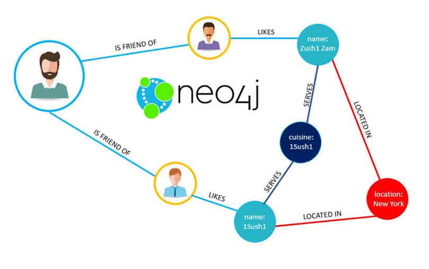 Do you wonder how many degrees of separation there are between you and Will Smith? In this week's #twin4j, 
<a href="/isayeter/">isa yeter</a> shows his iOS app, based on Neo4j, that takes your social media and explores your personal Six Degree of Kevin Bacon.

buff.ly/3ykTLuL

#neo4j #iOS