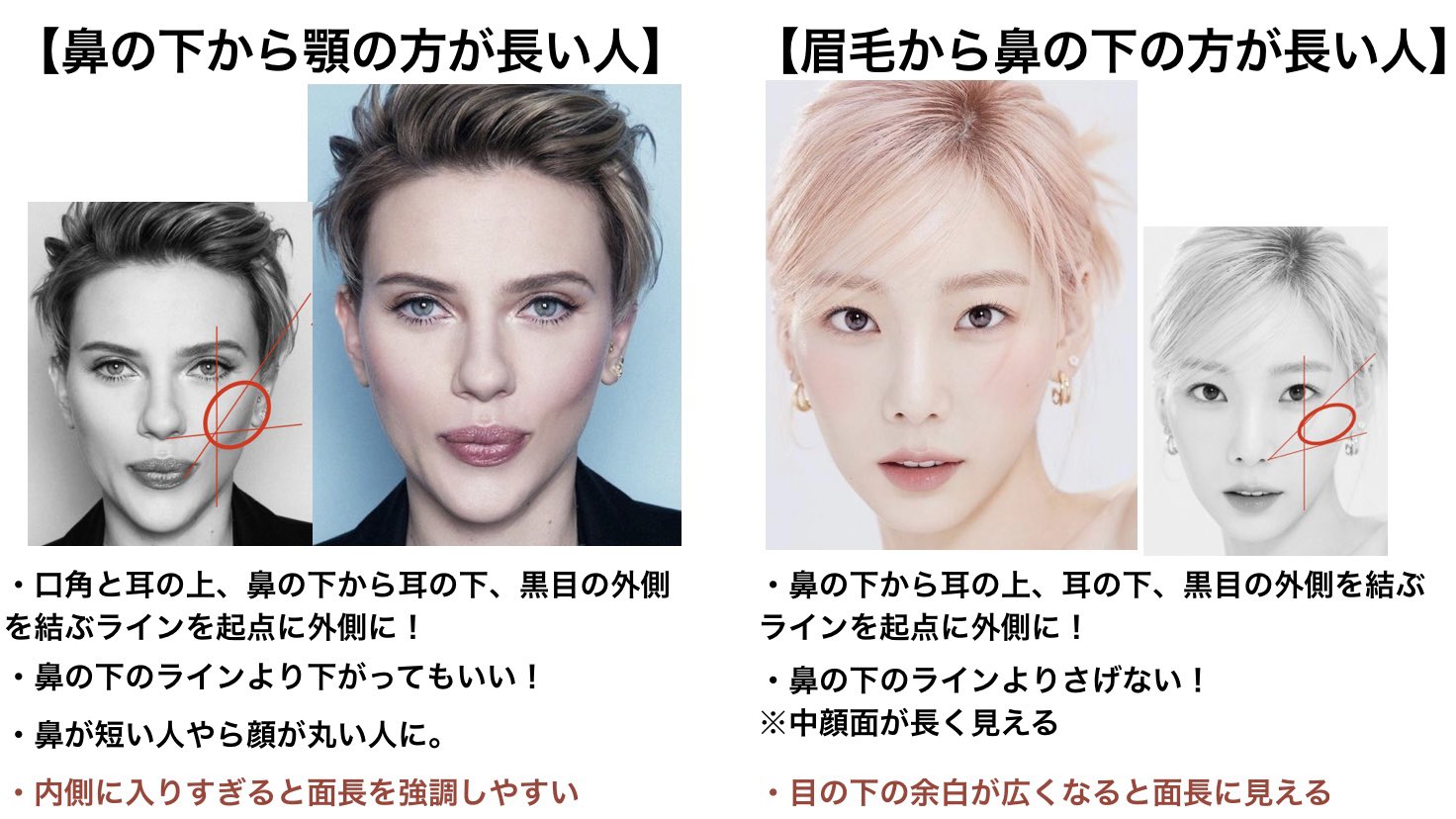 Twitter 上的 Nakamura Ryota もう失敗しないチークの入れ方 面長 卵型の輪郭の人 ポイントは 眉から鼻下の長さが 鼻下から顎より長いか その逆か 眉から鼻下の方が長い人の特徴 まぶたが広い 鼻が長い 顎が短いなど 鼻下から顎の方が長い人の