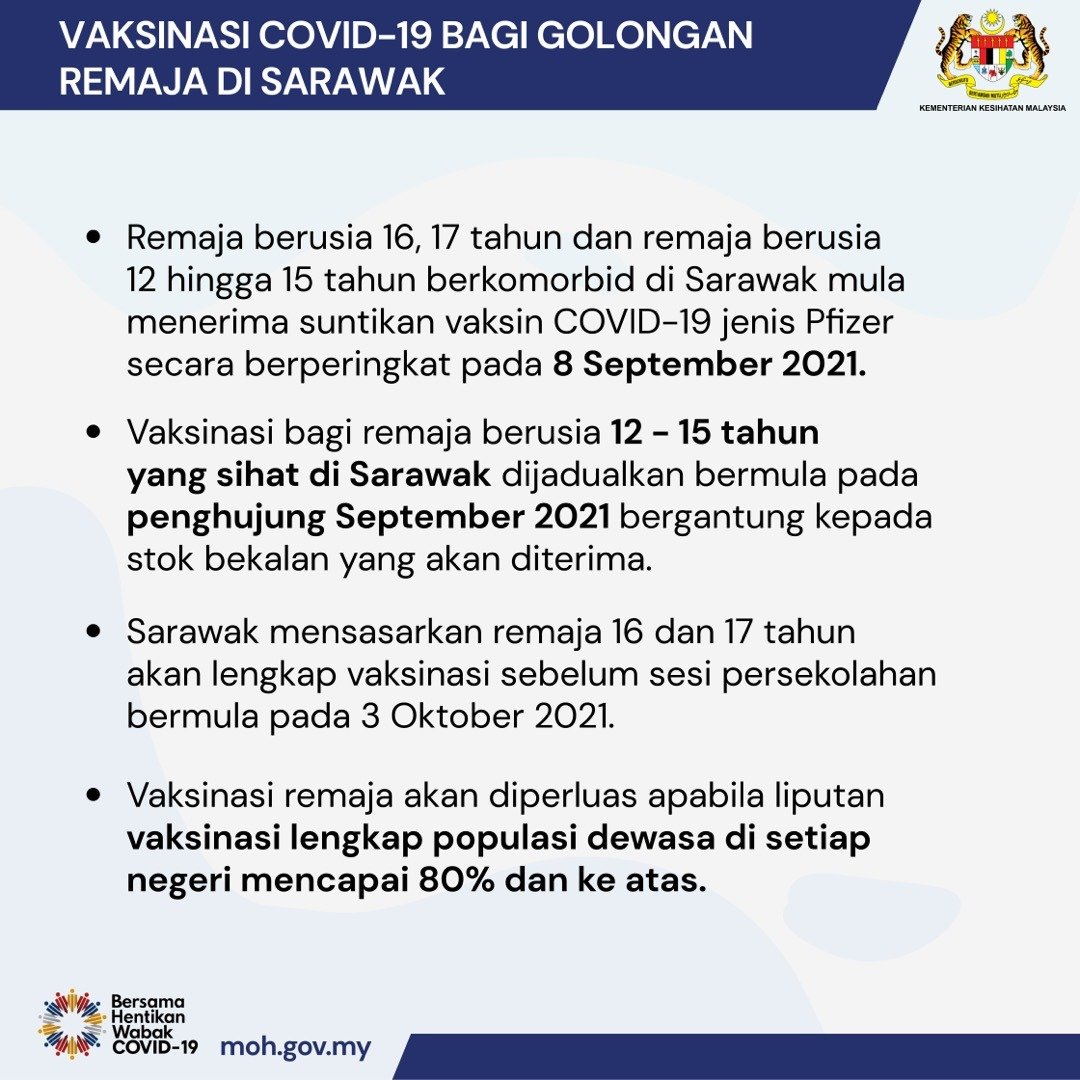 KKMPutrajaya's tweet photo. Vaksinasi remaja akan diperluas apabila liputan vaksinasi lengkap populasi dewasa di setiap negeri mencapai 80% dan ke atas. https://t.co/QZdBwTRfIS