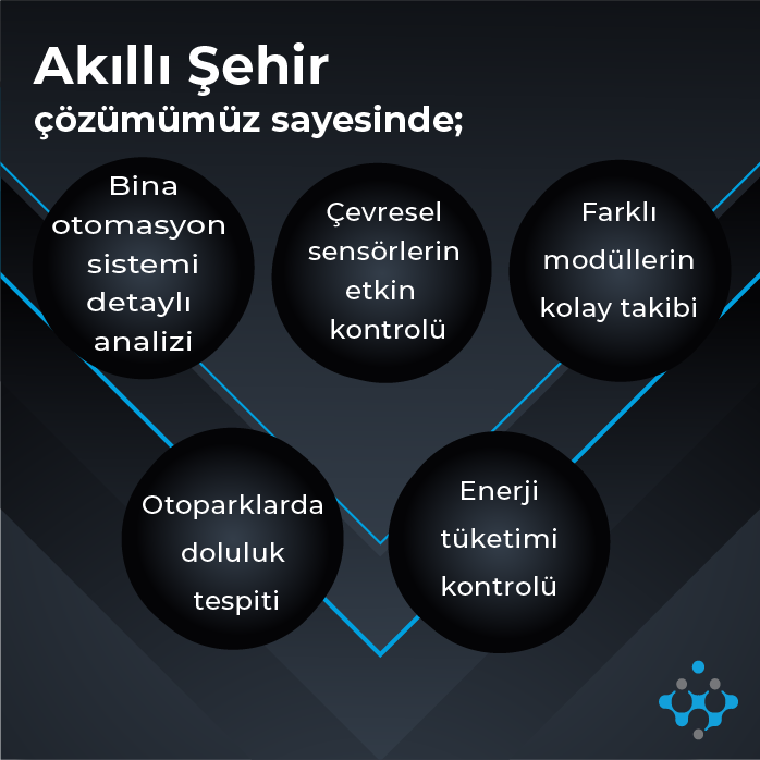dvmtechnology's tweet photo. IoT teknolojilerini en etkin şekilde kullanan tecrübeli ve dinamik bir ekip olarak sunduğumuz akıllı çözümleri bu hafta sizlerle birlikte inceliyoruz.
Bizi tanıyın: https://t.co/Peavfc2pNT
#iot #internetofthings #dvmtechnologyincorporated #intelligenceconnected #thingworx #ptc https://t.co/0G6AWcKQnq