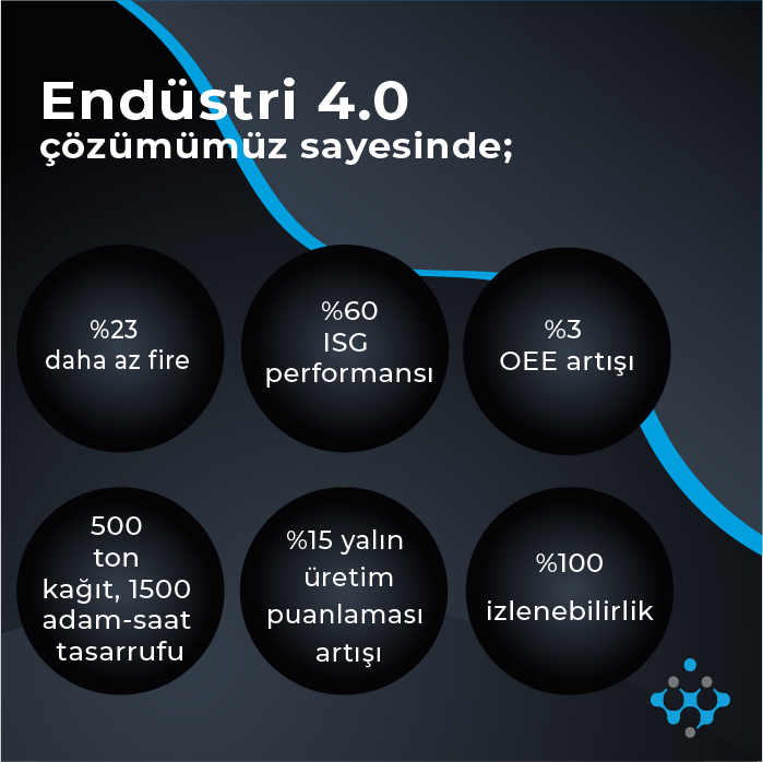 dvmtechnology's tweet photo. IoT teknolojilerini en etkin şekilde kullanan tecrübeli ve dinamik bir ekip olarak sunduğumuz akıllı çözümleri bu hafta sizlerle birlikte inceliyoruz.
Bizi tanıyın: https://t.co/Peavfc2pNT
#iot #internetofthings #dvmtechnologyincorporated #intelligenceconnected #thingworx #ptc https://t.co/0G6AWcKQnq