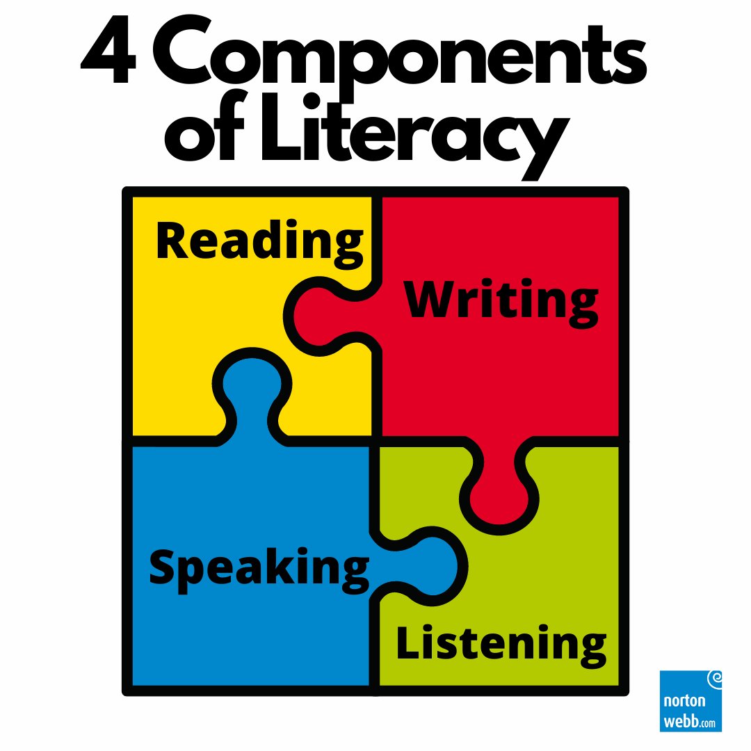 These literacy skills are all part of the Level 1 and 2 Functional Skills that we will help you develop as part of your apprenticeships. 

Apply here:

surveymonkey.co.uk/r/Apprenticesh…

#apprenticeships #nortonwebb #training #trainingprovider #literacy #functionalskills #maths #english