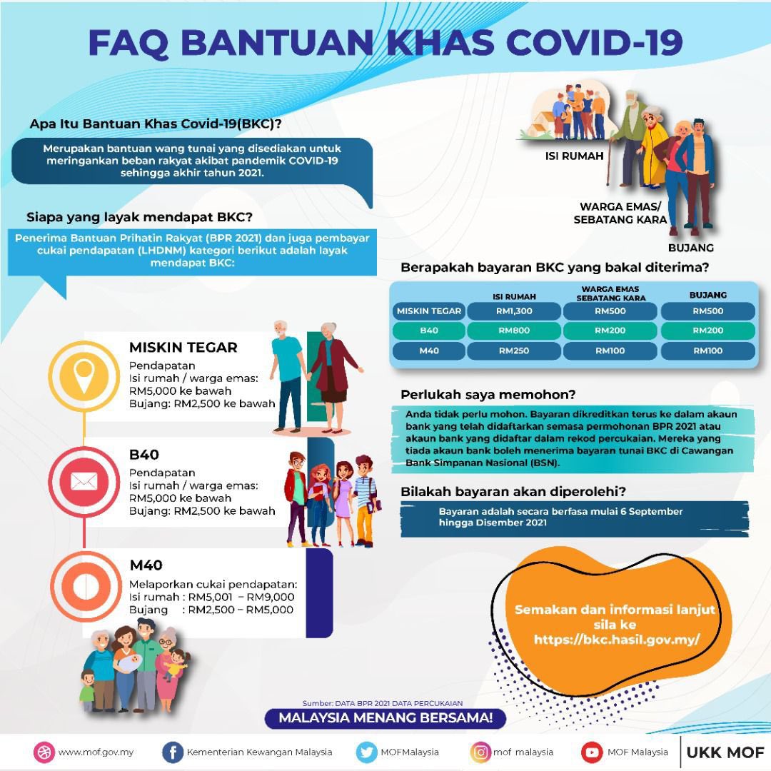 Covid khas semakan bantuan Mysalam B40