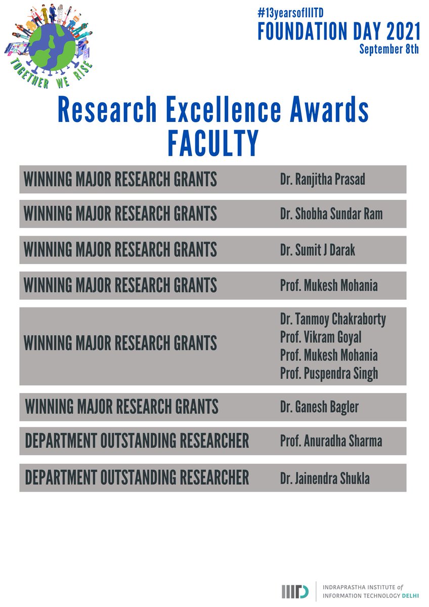 IIITDelhi's tweet photo. Announcing the Research Excellence Awards- Faculty. Congratulation to all the winners!!
Stay tuned for more updates!!
#IIITD #13YearsofIIITD #FoundationDay #TogetherWeRise #ResearchExcellence https://t.co/iP1jlmSwFR