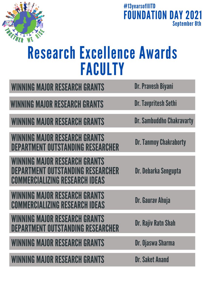 IIITDelhi's tweet photo. Announcing the Research Excellence Awards- Faculty. Congratulation to all the winners!!
Stay tuned for more updates!!
#IIITD #13YearsofIIITD #FoundationDay #TogetherWeRise #ResearchExcellence https://t.co/iP1jlmSwFR