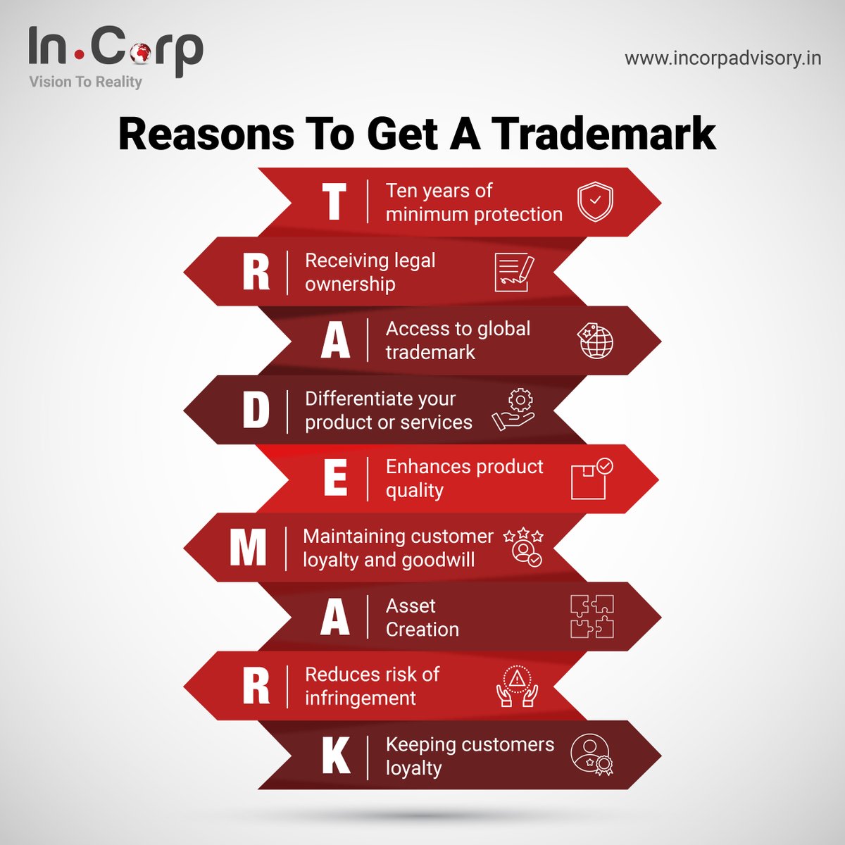 AscentiumIndia's tweet photo. Do you want your #product or #service to have a unique identity in this competitive market?

Here are 9 reasons why a registered Trademark can help you stand out from the crowd. 

To know more, get in touch with our experts and apply for Trademark today!
#Trademark #Incorp #India https://t.co/CAv0yhbupF