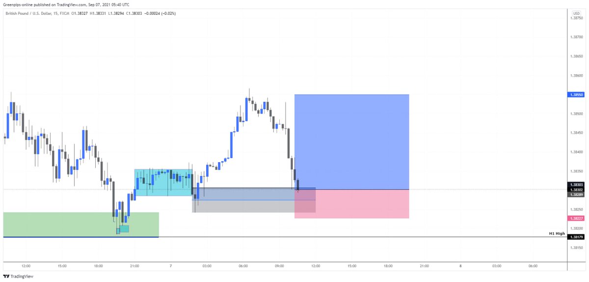 like_sniper's tweet photo. #gbpusd buy now at 1.3830
sl1.3822
tp 1.3852

Whatsapp group link#

https://t.co/gwTtraFGzF

Telegram Group#

https://t.co/0AtfS64Ful

Youtube link#

https://t.co/Xu4raEAZbL hi

Facebook Group #

https://t.co/csyGMzdymb https://t.co/BEtBsQAf0L