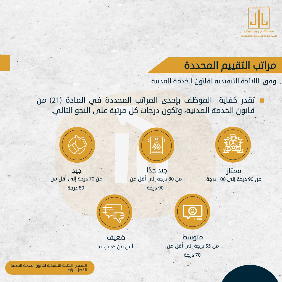 تقارير تقويم الأداء الوظيفي؛ لقياس مدى قدرة الفرد على الإضافة للمُؤسّسة أو العملاء. من اللائحة التنفيذية لقانون الخدمة المدنية، الفصل الرابع.