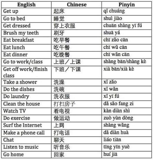 Phrases about daily life
Welcome to apply our university online Chinese language course.  Online course homepage: 
qdc.edu.cn/en/p/xianshang…
#chinese #chineselanguage #chinesewords #mandarin #studychinese #learnchinese #中文