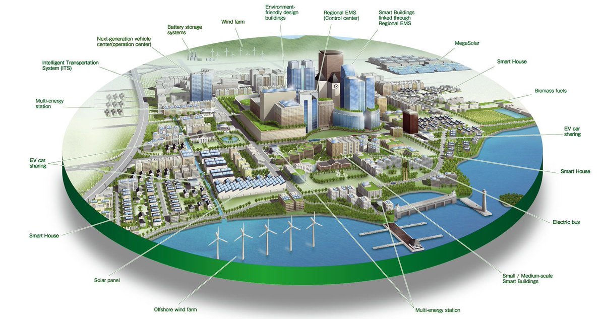 andi_staub's tweet photo. Industry 5.0 & #SmartCities: A Futuristic Approach
#IR40 #IR50 #AI #IoT #bigdata #fintech #robots #cybersecurity #5G @ipfconline1 @TheRudinGroup @CRudinschi @HaroldSinnott @ahier @globaliqx @Damien_CABADI @ImMBM @SpirosMargaris @psb_dc @floriansemle
https://t.co/PB4pwd1suI https://t.co/JCUVZkGOjy
