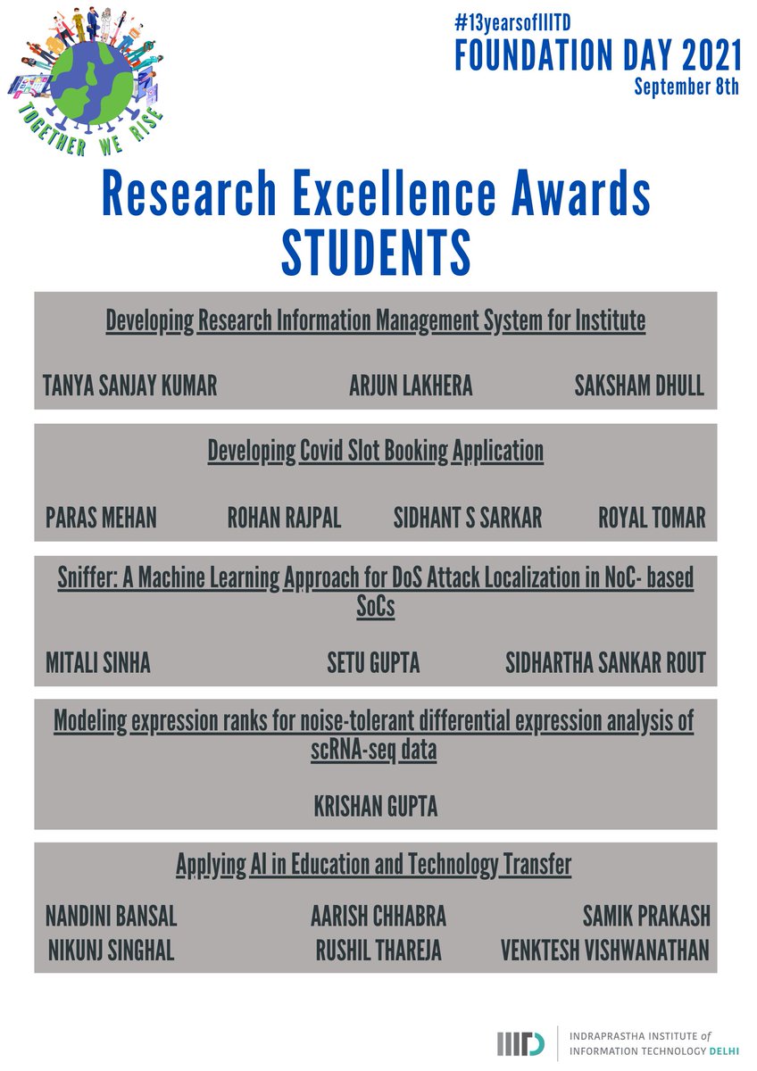 IIITDelhi's tweet photo. Congratulations to all the winners of the 'Research Excellence Awards- Students (Dean's List IRD)' for the 13th Foundation Day of IIIT-Delhi.
Stay tuned for more award lists!!
#IIITD #13YearsofIIITD #FoundationDay #TogetherWeRise #ResearchExcellence https://t.co/u7wDFect1C