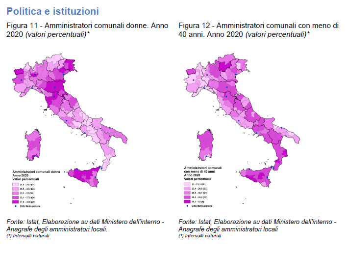 📢 Politica e istituzioni: in Friuli Venezia Giulia (#FVG) la presenza nelle amministrazioni comunali delle #donne risulta maggiore di quella dei #giovani.
🟦 Altre informazioni interessanti nell'aggiornamento dei dati sul #BES curato da <a href="/istat/">iSTAT</a>
> istat.it/it/files//2021…