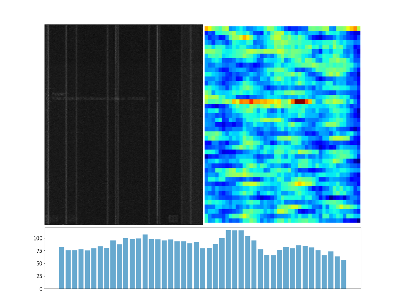 giammaiot2's tweet photo. Remote mobile video eavesdropping using a Software Defined Radio! Steals the characters on the screen with TEMPEST #Attack on #Mobile with #TempestSDR. #Exploiting #Electromagnetic #Side #Channel #Apple #iPhone #6s #6A #6B #6C #6X #Samsung #Galaxy #A3 #IPS #LCD #AMOLED #Security https://t.co/oAauwYSHj5