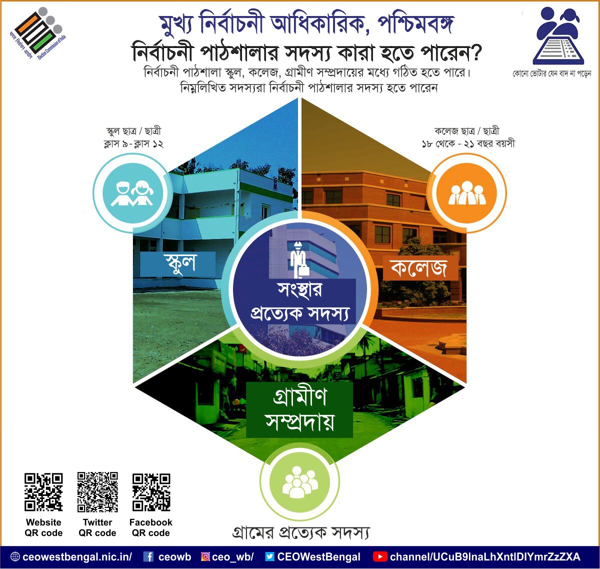 CEO West Bengal (@ceowestbengal) on Twitter photo Electoral Literacy Clubs (ELCs) : A Platform to facilitate Electoral Literacy through engaging activities and hands-on experience.
<a href="/SpokespersonECI/">Spokesperson ECI</a> <a href="/ECISVEEP/">Election Commission of India</a> <a href="/rajivkumarec/">Rajiv kumar</a> Electoral Literacy Clubs (ELCs) : A Platform to facilitate Electoral Literacy through engaging activities and hands-on experience.
<a href="/SpokespersonECI/">Spokesperson ECI</a> <a href="/ECISVEEP/">Election Commission of India</a> <a href="/rajivkumarec/">Rajiv kumar</a>