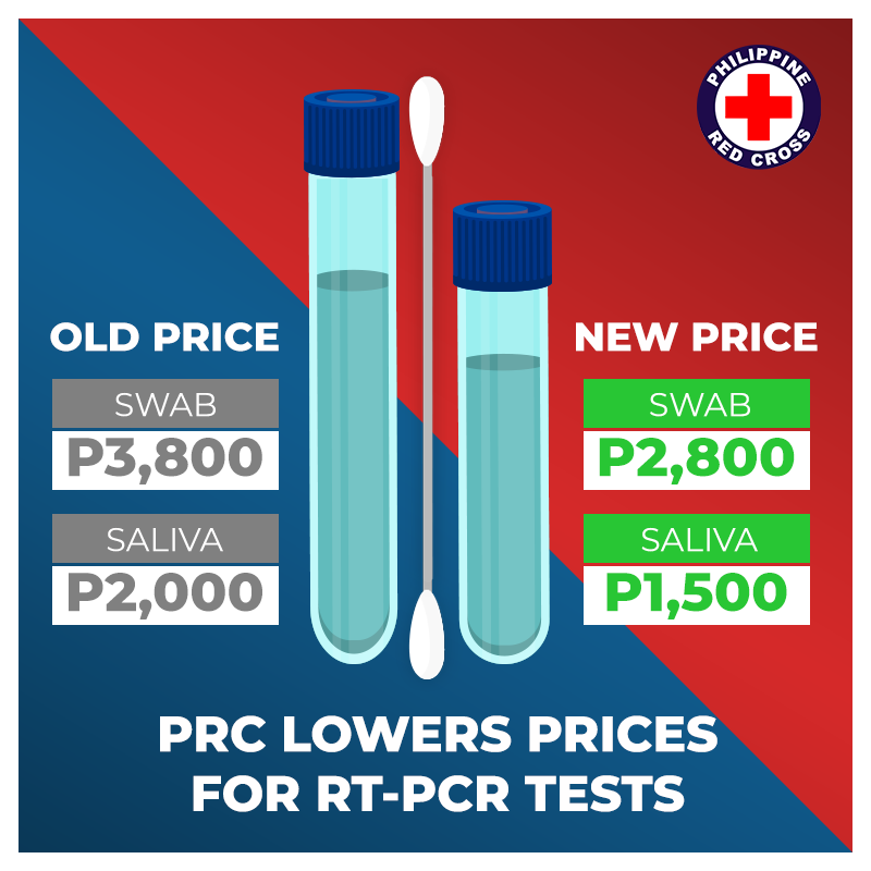 philredcross's tweet image. Mas pinamura na ang pagpapatest para sa COVID-19!

Ang #RTPCR #SwabTest at #SalivaTest ng Philippine Red Cross ay PHP 2,800 at PHP 1,500 na lamang 🪙⬇️

#SwabTestPH #PriceDrop
#COVID19PH #BeatCOVID19
#AlwaysFirstAlwaysReadyAlwaysThere
#HopeBeginsWithTheRedCross