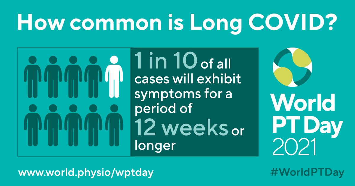 Happy #WorldPTDay! <a href="/WorldPhysio1951/">World Physiotherapy</a> selected #LongCovid as the theme for this year in which physio has a huge role for #rehabilitation. The <a href="/_ISCP_/">ISCP</a> has developed a long COVID hub for the public to access: askthephysio.ie/post-covid-19-…