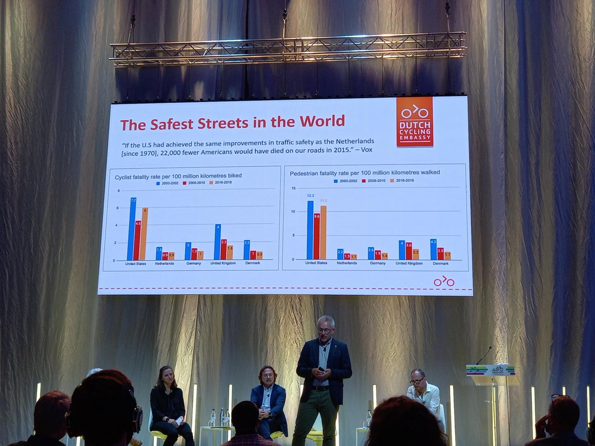 ADMA_fr's tweet photo. [Baromètre villes marchables x @VelocitySeries]
Deux analyses concomitantes et éclairantes de @modacitylife au congrès international Vélo-city 2021 et @M_Chassignet sur les résultats du baromètre marche..
➡️La ville "cyclable" serait objectivement plus sûre pour les piétons 🚶‍♂️🚶‍♀️ https://t.co/k8kzdGYgs3