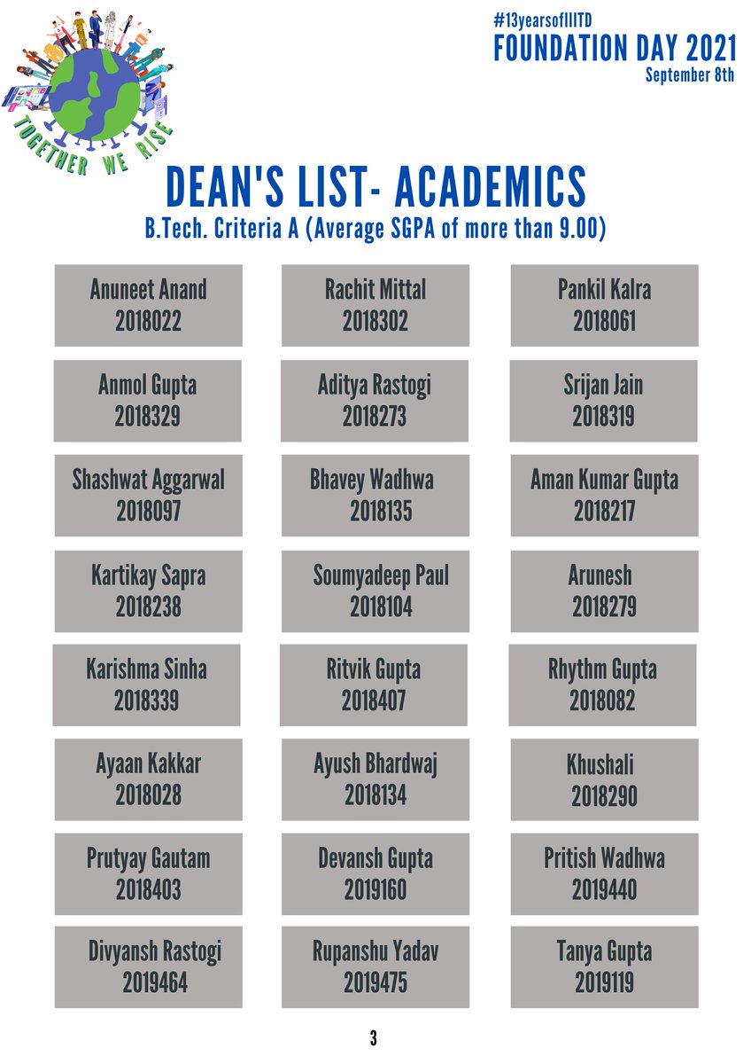 Congratulations to all the winners of the 'Dean's List- Academic Affairs' award for an excellent academic performance during the year 2020-2021.

@Pushpendra_S__  #13YearsofIIITD #FoundationDay #TogetherWeRise #ResearchExcellence #IIITD