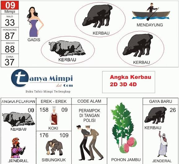 N I E L L On Twitter Anakkolong Kode Alam Erek Erek Kebo Adalah 09 Kandangnya Didirikan Tanggal 09 Https T Co 5s5xp9tapf Twitter N I E L L On Twitter Anakkolong Kode Alam Erek Erek Kebo Adalah 09 Kandangnya Didirikan Tanggal 09 Https T Co 5s5xp9tapf Twitter