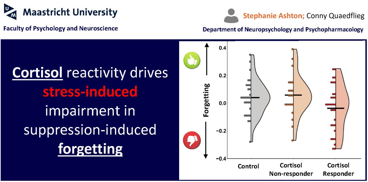 Come and chat at the online poster session today at #EBBS2021 and hear about our new findings on how stress impairs our ability to suppress unwanted memories <a href="/EBBS2021/">EBBS-2021</a> <a href="/NWO_SSH/">NWO-domein SGW (Inactive)</a>  
Hope to see you see you @ 16:30!