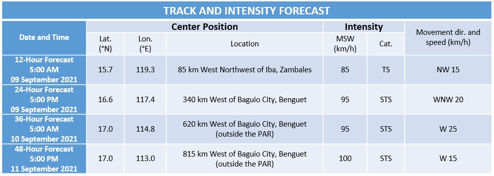 PAGASA-DOST tweet media