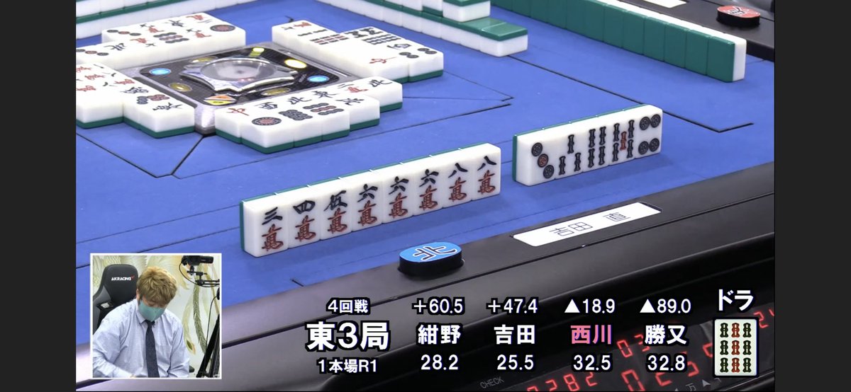 日本プロ麻雀連盟 吉田が 待ち タンヤオ高め345三色のリーチ 親番西川は234三色確定のカン は３枚切れだが 西川がラス牌をツモって2 100オール 2 000 のアガリ