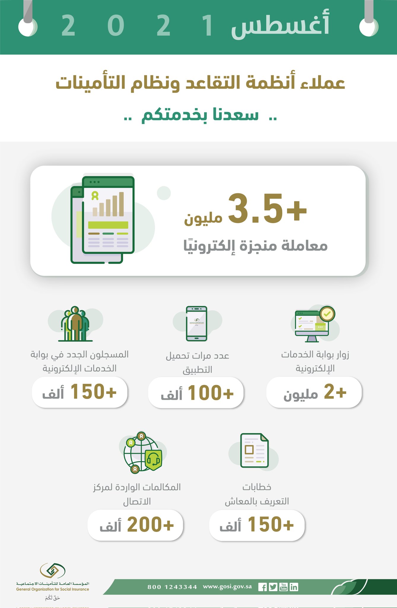 أسرع التامينات الاجتماعية البحرين