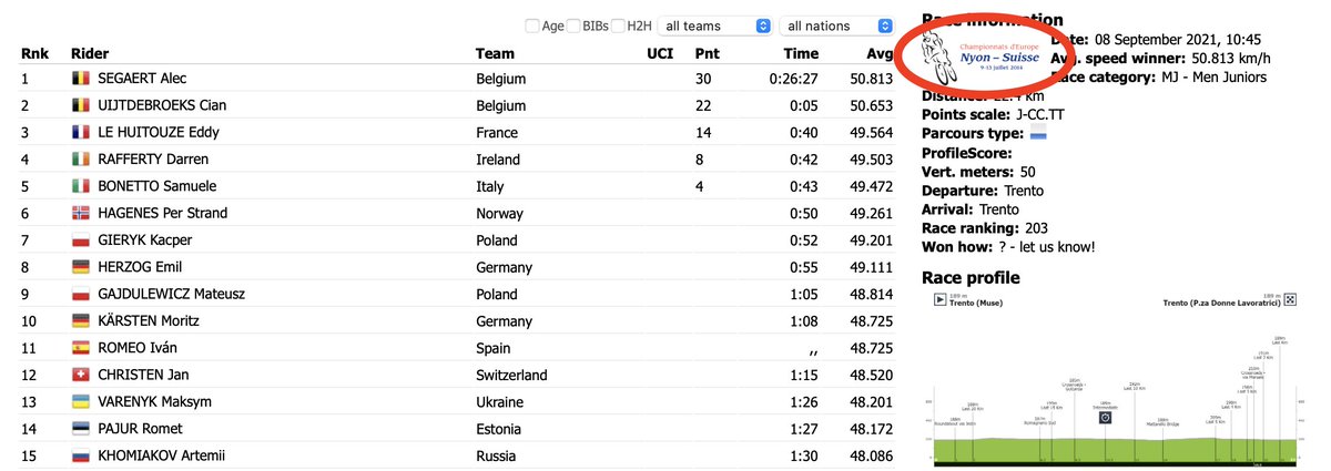 WyssMarcel's tweet photo. hey @ProCyclingStats Nyon was some years ago... https://t.co/7vzX7uDdHb