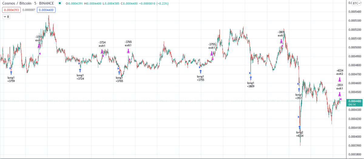 OranCapital's tweet photo. @coinmatics The last 6 #cosmos $atom trades, starting from 1st of September:
1-   0.32%
2-  6.29%
3-  1.72%
4-  1.9%
5-  1.56%
6-  3.24%

You can join us via automatic copy trading. https://t.co/QL26HbKopA
