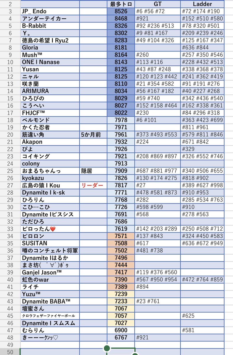 『襲撃のダイナマイト』 
新規クラメン募集
Best🌏 #1 🇯🇵#1
<条件>
🏆7600〜
※7600以下は要相談
モチベある人、盛り上げてくれる人

襲撃のダイナマイト復活させます。
クラン内賞金大会などやって行くつもりなので興味ある方はDMまで✉️
是非、クランに入って一緒に頑張りましょう🔥
#クラロワクラン