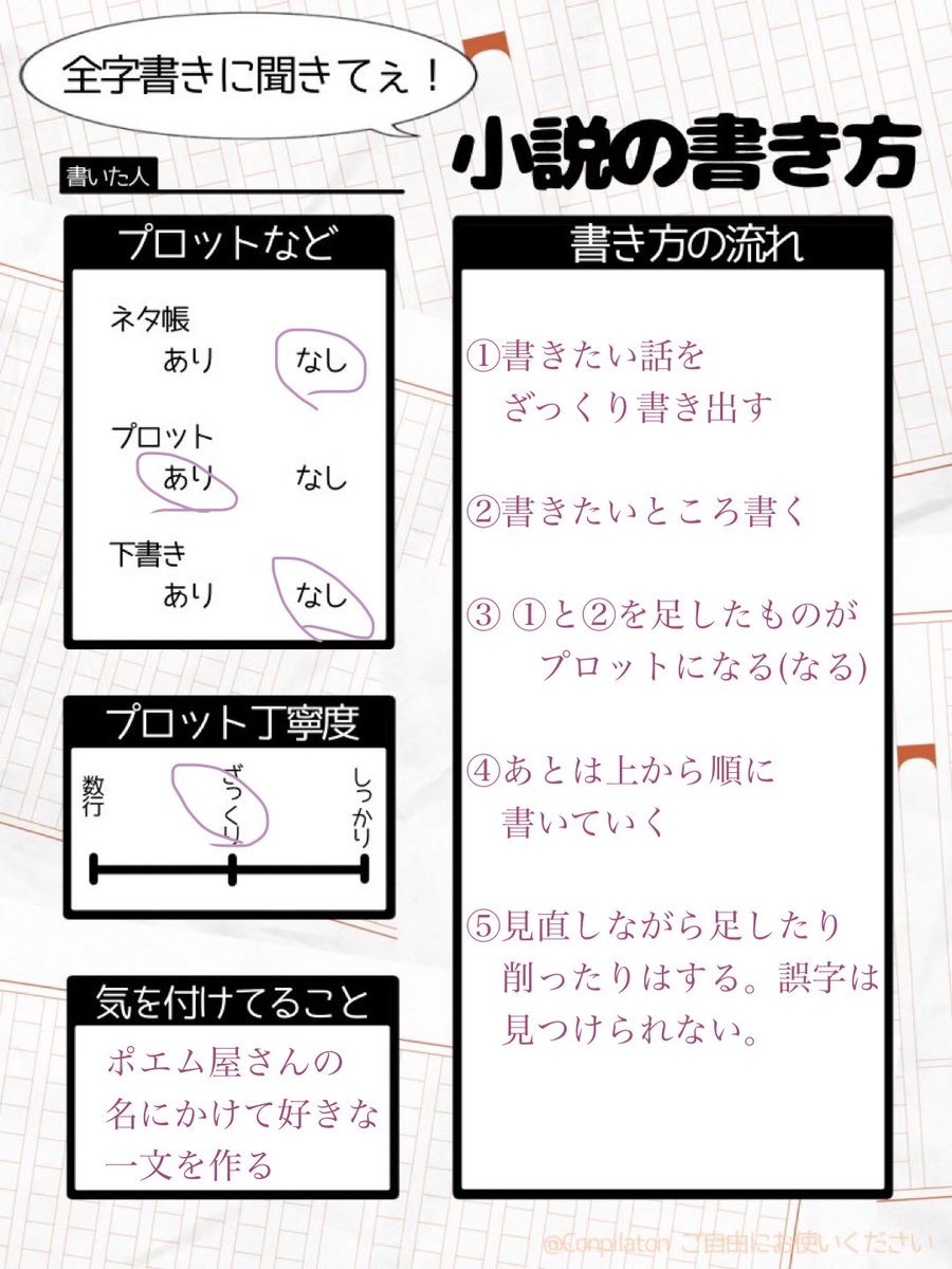 #字書きに聞きてぇ小説の書き方

きな粉さんの場合 