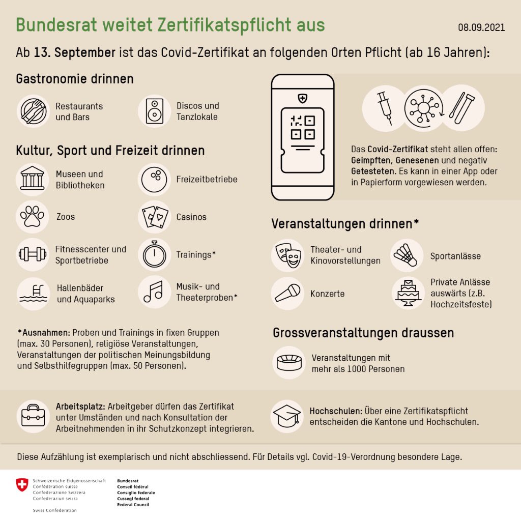 Was ist mit Maske tragen, Hände waschen, Abstand halten, zuhause bleiben wer sich krank fühlt?

Zählt für euch nur noch die Spritze? <a href="/BAG_OFSP_UFSP/">BAG – OFSP – UFSP</a> <a href="/kanton_bern/">Kanton Bern</a> 

#Corona #COVID19