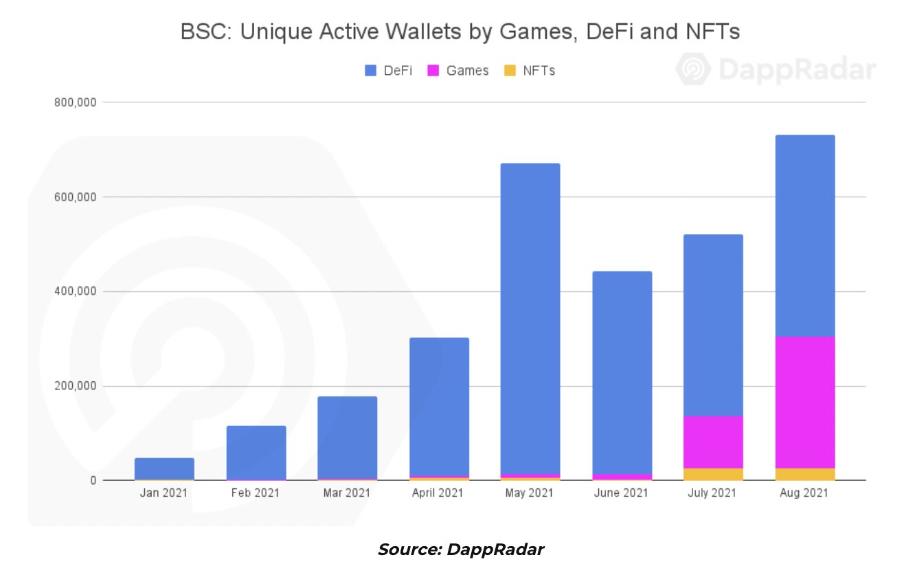 Upping our gaming -  Blog